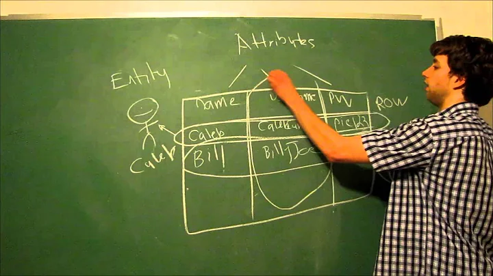 Database Design 2 - What is a Relational Database?