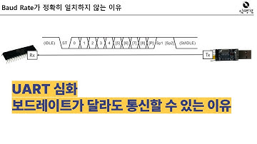 [임베디드 기초 뿌수기 7-4] UART통신이 실제로 데이터를 읽는 타이밍 분석하기