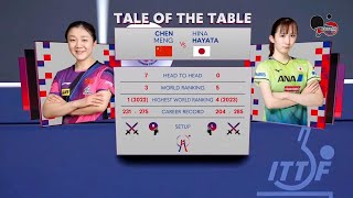 CHEN MENG vs HINA HAYATA (CHINA vs JAPAN)  ITTF TEAM BUSAN 2024 WOMEN TEAM