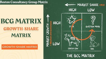 BCG Matrix Explained - Portfolio Analysis (Growth-Share Matrix)