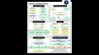 Kubernetes Basics Explained in 60 Seconds  | Pods, Deployments &amp; Services