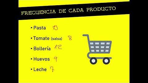 Data Analytics (GMI) [2020-21]: Implementación Apriori (I) / 11-03-2021