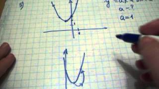 Задание №5 Вар 8 Парабола  Нахождение коэффициента А