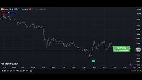 Real-Time BTC/USD Signals + Market Probability Analysis!
