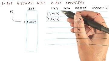 1 Bit History With 2 Bit Count - Georgia Tech - HPCA: Part 1