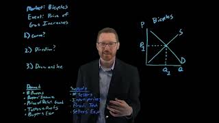 Example - Changes in Equilibrium 2 - Supply and Demand - Principles of Microeconomics - Mankiw Ch 4 Guide