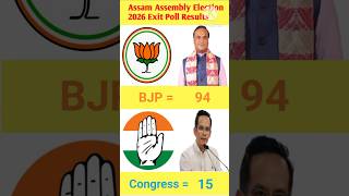 Assam Assembly Election 2026 Exit Poll Results #shorts #ytshorts