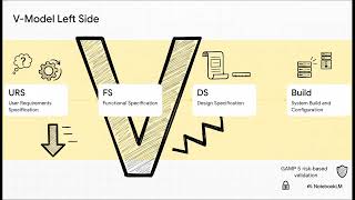 Famous 03 Module 3 GAMP 5 and Risk Based Approach Wealth