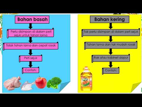 Video: Cara Menyimpan Makanan: Peraturan Asas