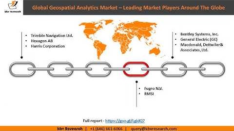 Global Geospatial Analytics Market Growth