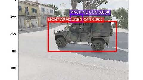 military object detection with finetuned YOLOv3 model