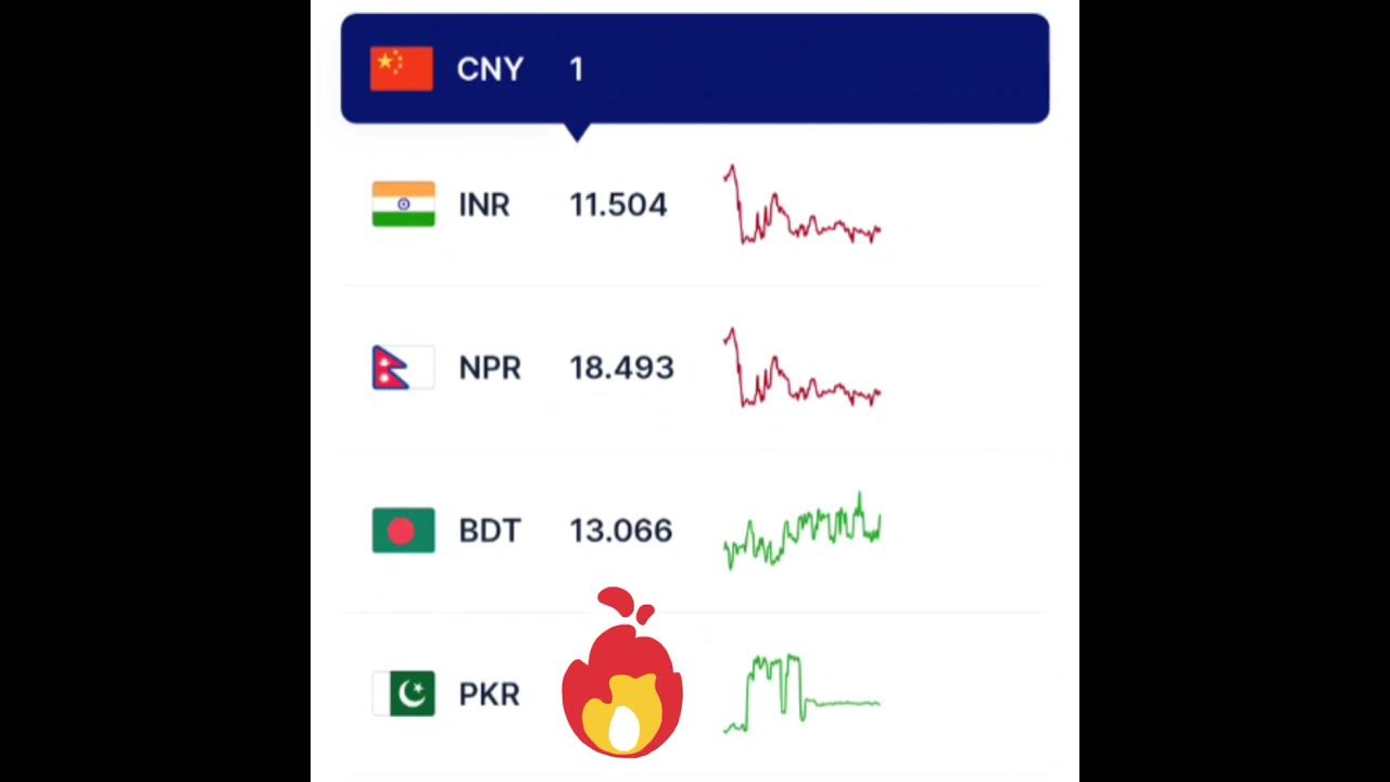 china-currency-rate-in-pakistan-india-nepal-and-bangladesh-today