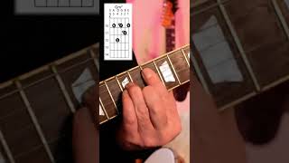 Gm7 voicings 8 of 10