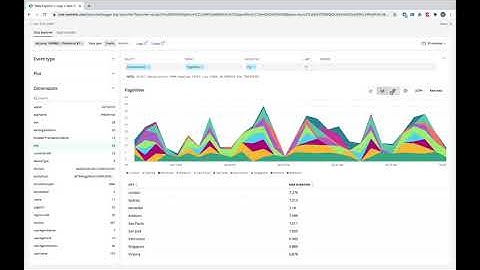 New Relic One Beginner Dashboarding