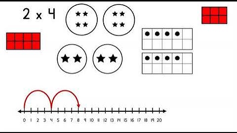 Connecting Representations Routine for Math