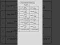 3 #haks trigonometry #formula of class 11th and 12th mathematics besic maths #viralmath shorts
