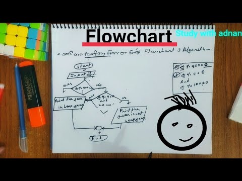 HSC-ICT/Chapter-5/lecture 5/ Flowchart and Algorithm #programinglanguage