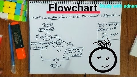 HSC-ICT/Chapter-5/lecture 5/ Flowchart and Algorithm #programinglanguage