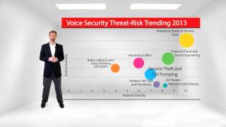 SecureLogix - State of Security Report 2014