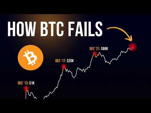 Bitcoin's Point Of Failure