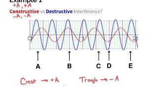 8.4 Wave Interference