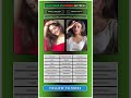 Anmol Baloch vs Navika Kotia Celebrity Comparison