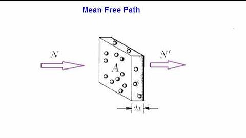 Lecture 11 - Discharge physics, Gaseous electronics, mean free path, collision frequency