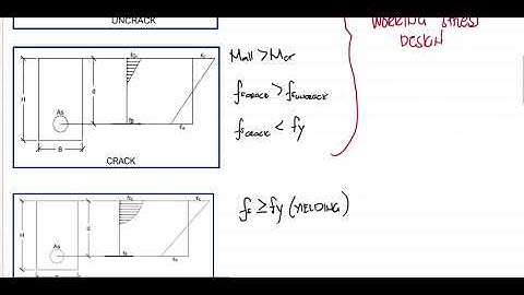 Analysis Of Singly Reinforced Beam Concept Part 1