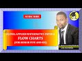 005 – ALEVEL APPLIED MATHEMATICS| FLOW CHARTS (NUMERICAL METHODS) | FOR SENIOR 5 & 6