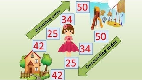Ascending order and Descending order / Grade 1 Math / Numbers Magic / Edu World by Amna ubaid