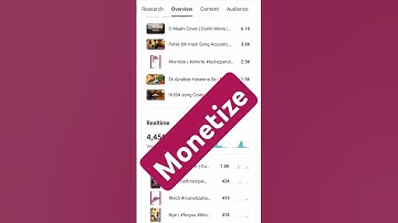 #monetization #shorts #algrow #tech #techzpandit #tricks #technicaltzar #techknowtips #motivation