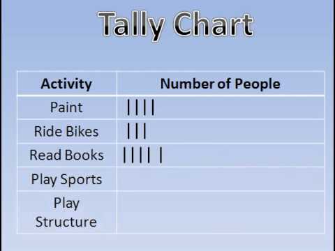 How To Do A Tally Chart On Excel