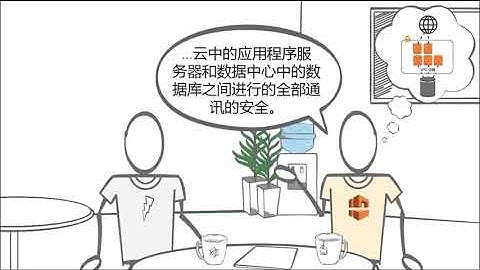 01 Amazon Virtual Private Cloud VPC 简介