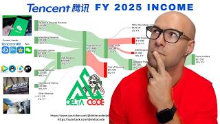 Alpha Card: Weekly Investment Idea TCEHY (Tencent)