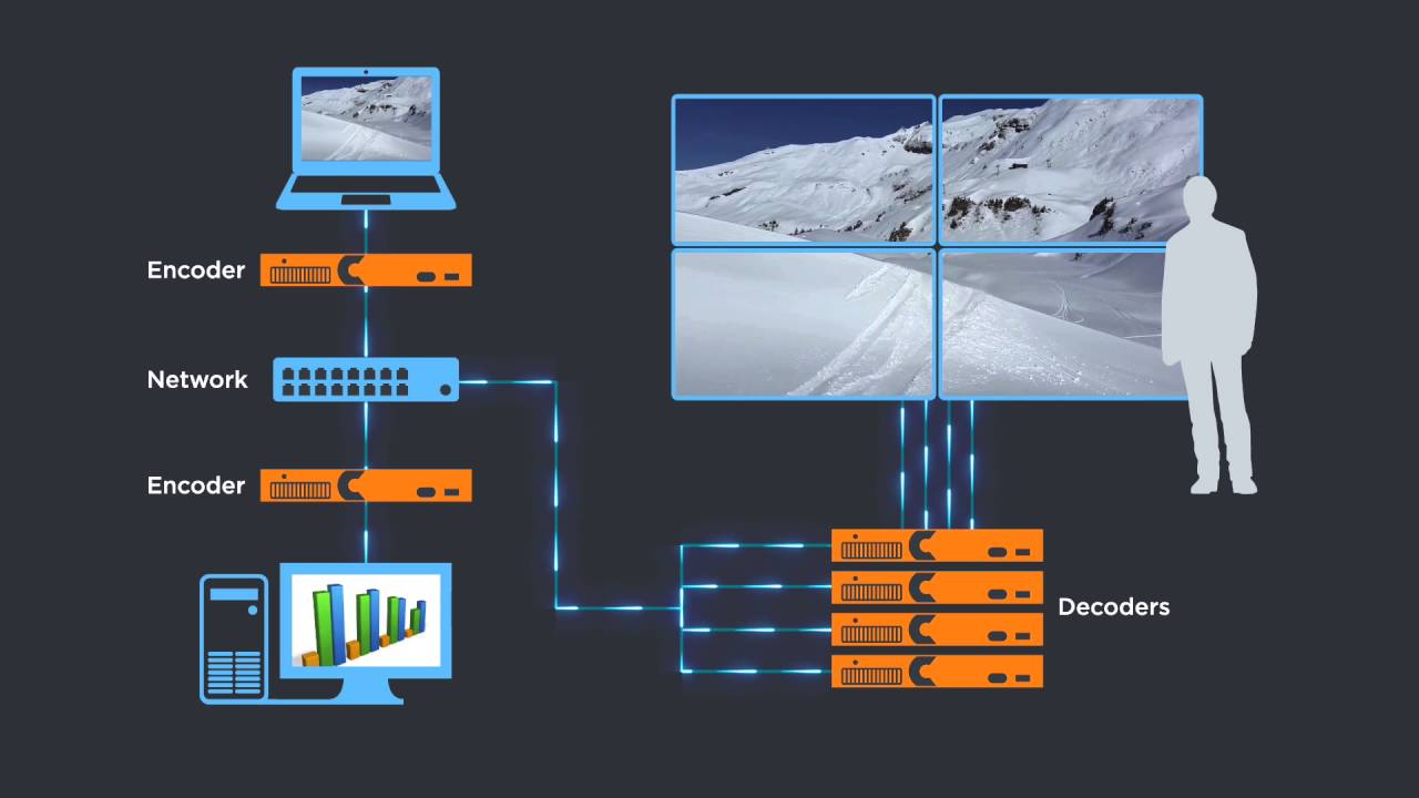 ClearOne VIEW Pro PANORAMA Video Wall Software License YouTube