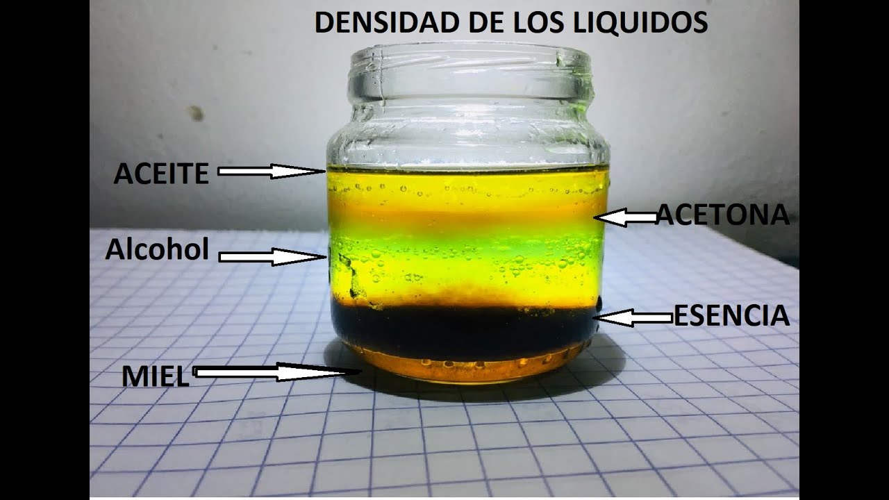 Densidad del etanol en g ml
