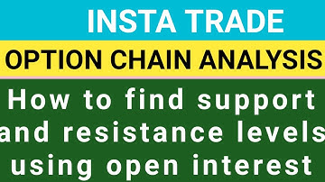 How to find support and resistance levels using open interest