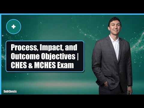 Process, Learning, Behavioral and Environmental Objectives
