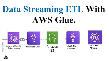 Streaming ETL With AWS Glue | ETL | AWS Glue | Kinesis Data Stream | Glue Crawler |  Glue ETL Job