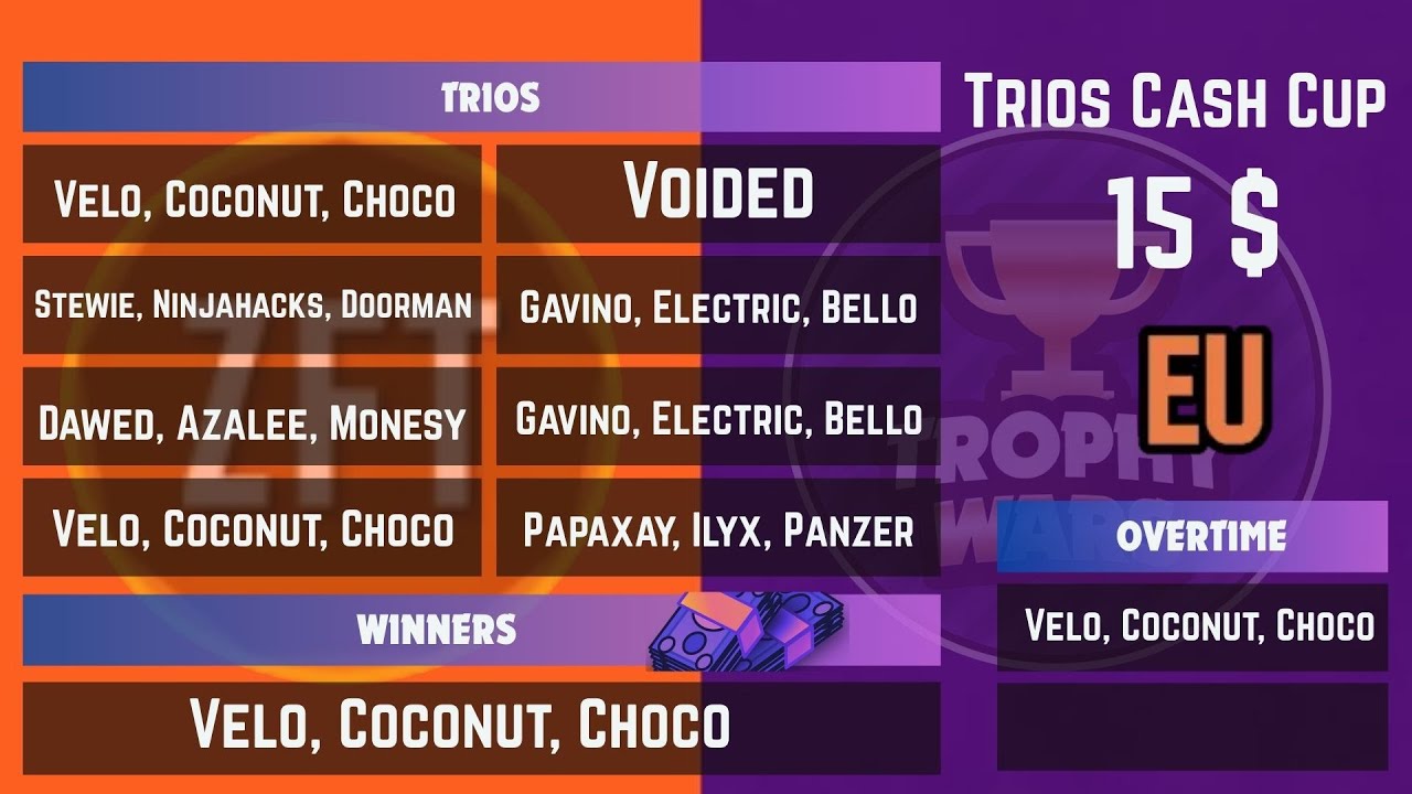 2x 15$ Trophy Wars Trio Event ft. Choco, Gavino & Velo | Zombs Royale