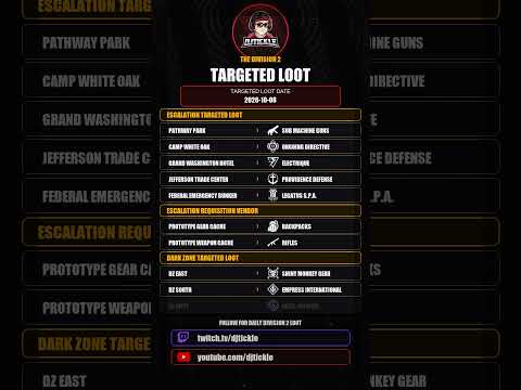 Todays Escalation Targeted loot, 08 October 2026, #TheDivision2