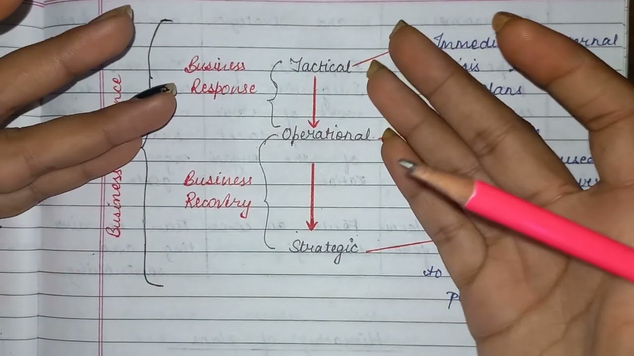 Business Organisation And Management Part 49 Chapter 4 Types Of business-organisation-and-management-part-49-chapter-4-types-of