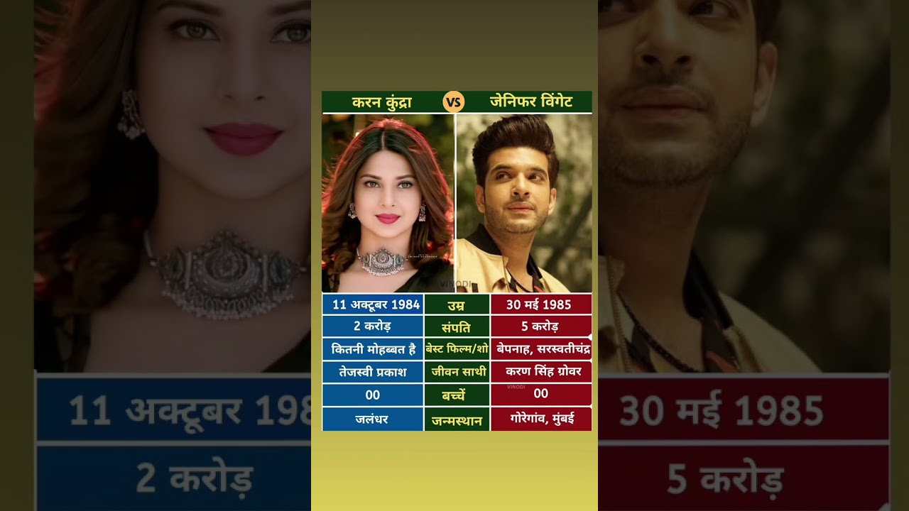 Karan Kundra & Jennifer Winget – Most Stylish Duo! 😍🔥 