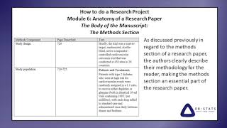 Module 6: The Anatomy of a Research Paper