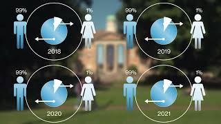 2022-23 School Year Enrollment Numbers