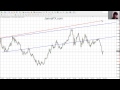 Forex Analysis. Predicting Market Movements with Lines, EUR/USD