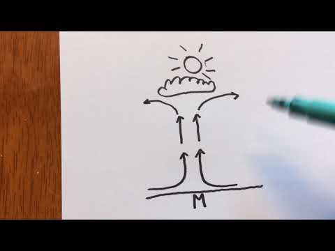 Video: Mikä on tuuli ja miten se muodostuu