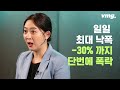 SG증권발 일부 종목 사흘째 폭락 사태...대체 무슨 일 / YTN