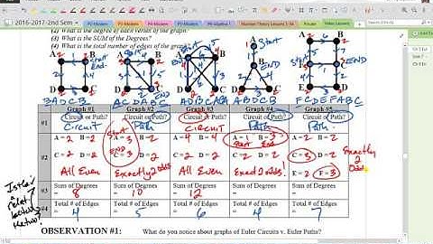5 5 Eulers Theorems   Video2017