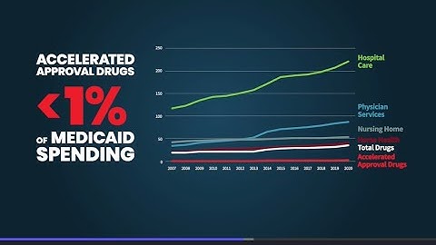 Accelerated Approval: Getting Essential New Treatments to Patients